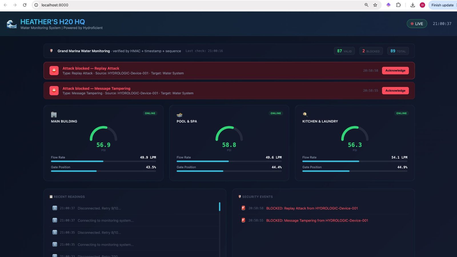 Heather's H2O HQ water monitoring dashboard from the IoT/MQTT externship